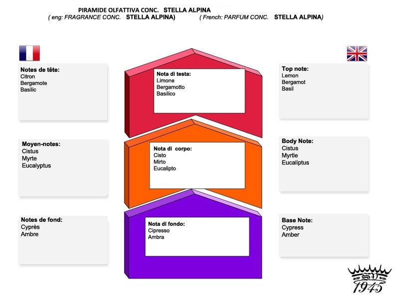 Scheerzeep Stella Alpina Beta 4.3