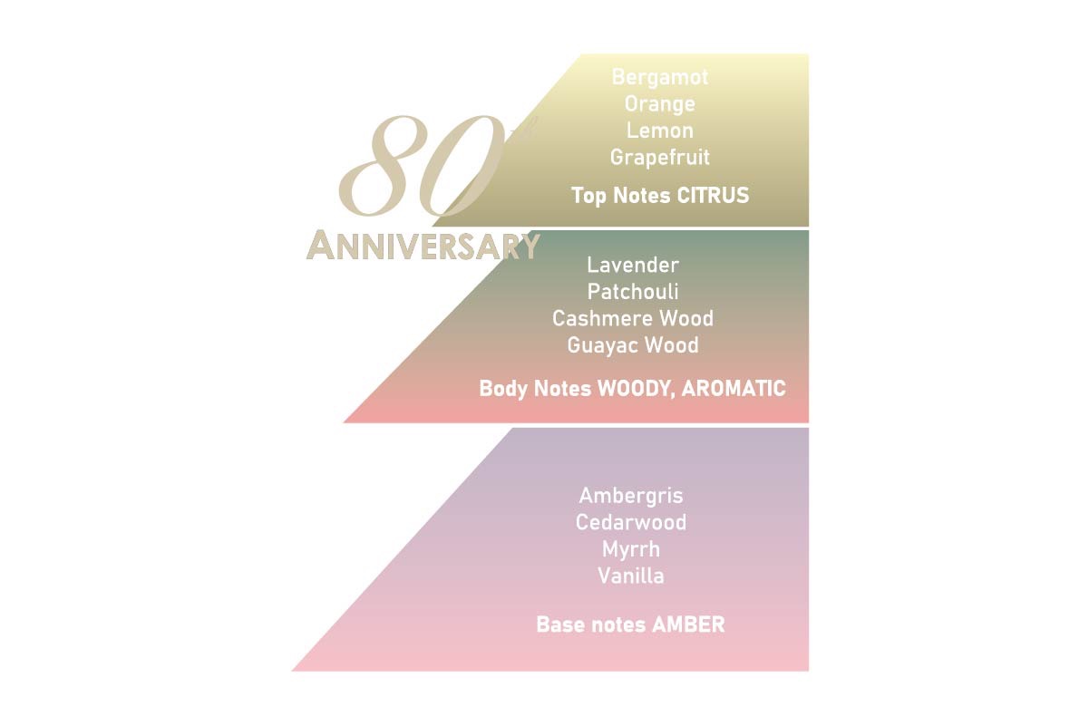 Eau de Parfum 80th Anniversary