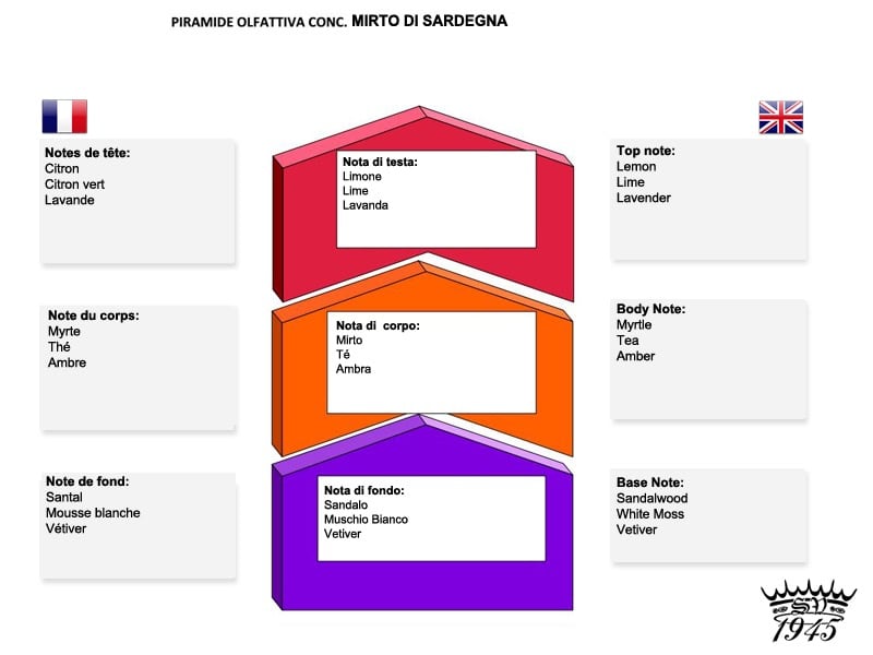 Scheerzeep beta 4.3 - Mirto di Sardegna