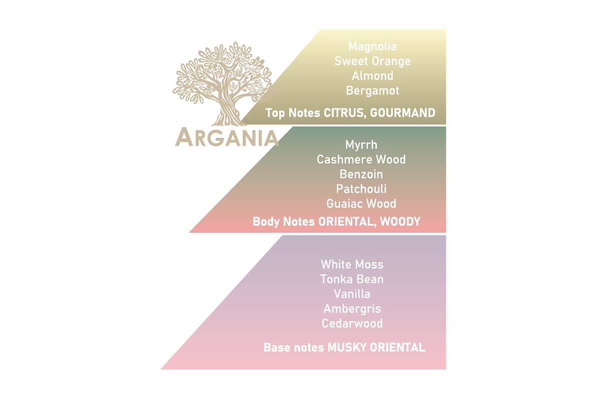 Eau de Parfum Argania