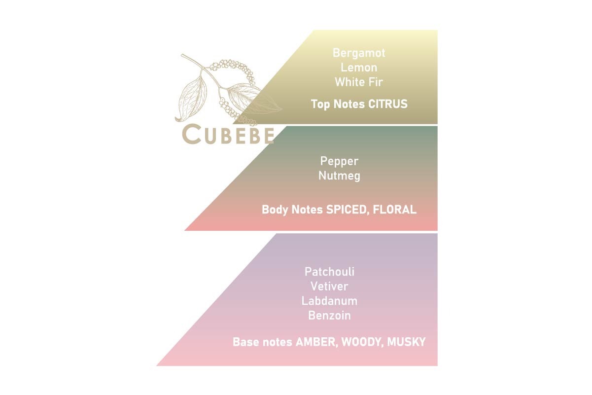 Eau de Parfum Cubebe