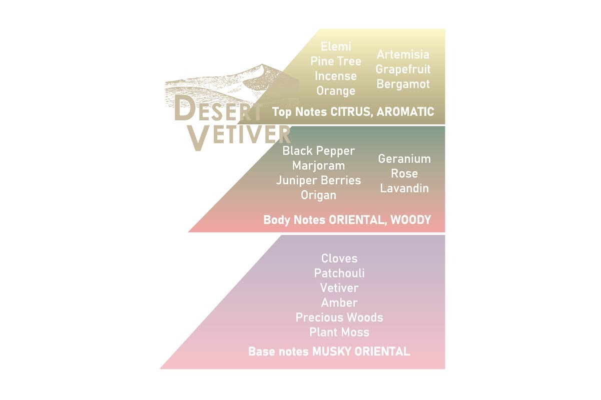 Eau de Parfum Desert Vetiver
